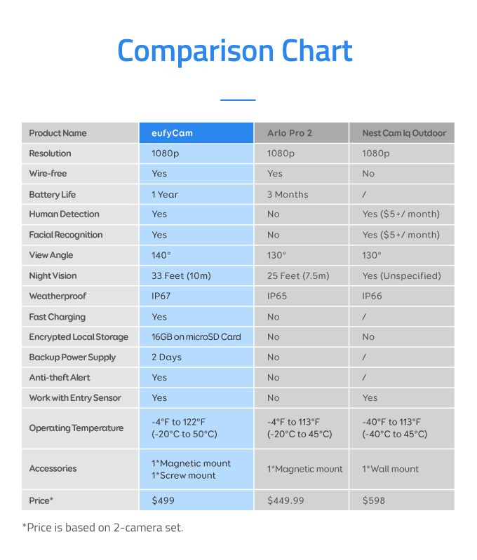 Ring Doorbell Comparison Ring 3 Vs 3 Plus Vs 2 Vs Pro Vs Ring 1 Modern Castle