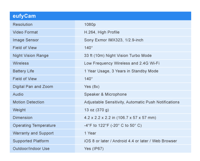 eufy cloud