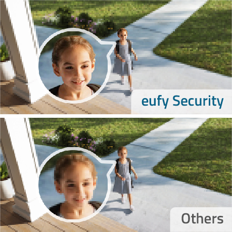 Eufy Security eufyCam 2 Pro 4MP Wireless Security Camera Kit with 2 x Eufy  eufyCam Solar Panel Chargers - Orms Direct - South Africa