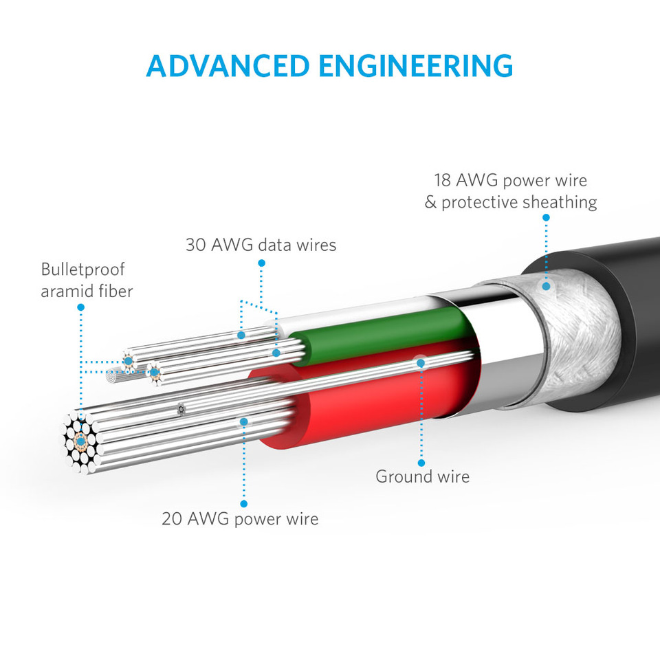 Durable Charging Cable, with 5000+ Bend Lifespan for Samsung, Nexus, LG, Motorola, Android Smartphones and More